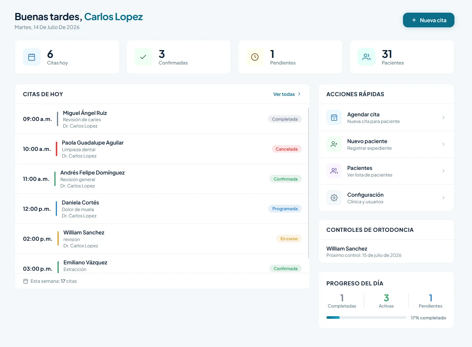Panel de inicio de Dentora mostrando citas del día, pacientes registrados y accesos rápidos